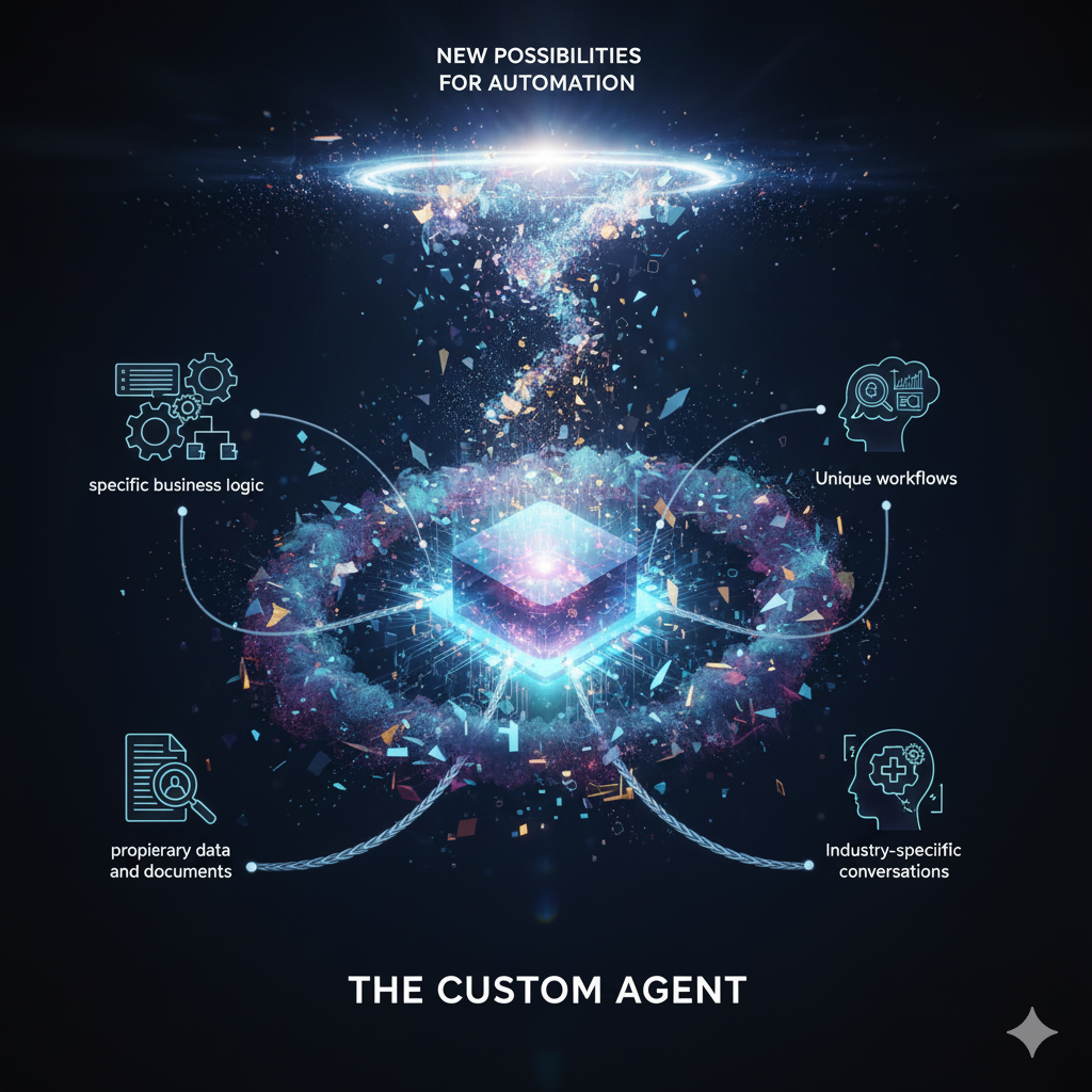 Build an AI Specialist for Your Unique Needs